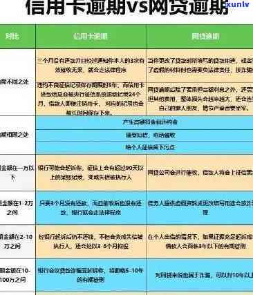 信用卡逾期风险全面解析：除了利息和信用记录，还可能面临哪些后果？