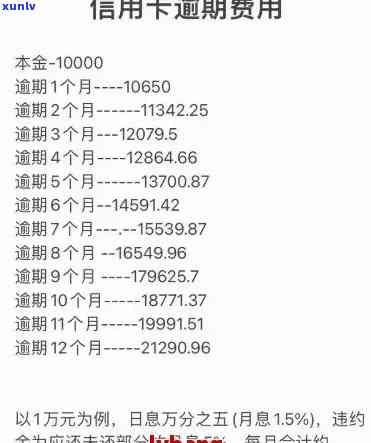 信用卡逾期费用全解析：如何避免、计算与处理逾期相关问题