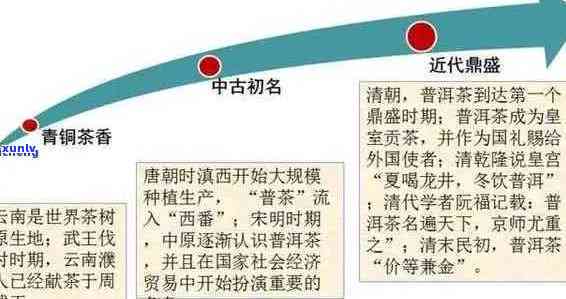 '思改普洱是哪一年：领导决策、时间节点与争议，同时念茶文化传承'