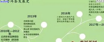 '思改普洱是哪一年：领导决策、时间节点与争议，同时念茶文化传承'