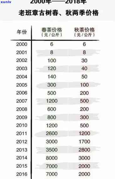 '老班章为什么这么贵：探究其价值与价格差异'