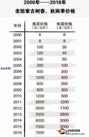 新老班章古树茶成交价一览表 - 全面了解茶叶价格、品质与收藏价值