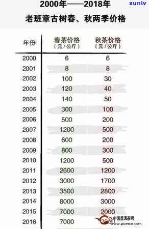 新老班章古树茶成交价一览表 - 全面了解茶叶价格、品质与收藏价值