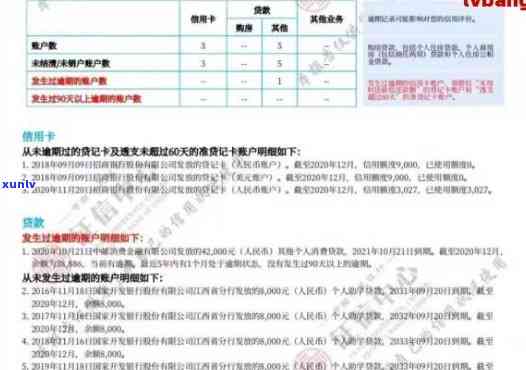 济阳县信用卡逾期名单全面解析：逾期原因、影响及解决办法一目了然