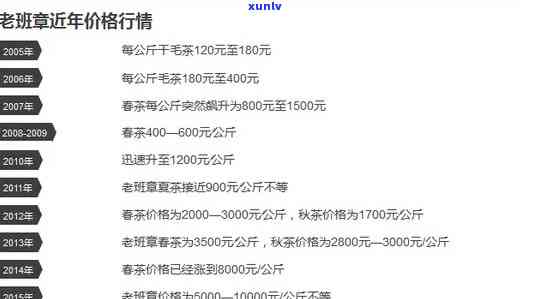 2005年老班章的价格、品质、口感和购买渠道全面解析