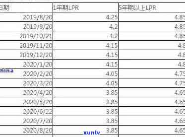 建设银行信用卡逾期还款利息的计算 *** 与实践探讨