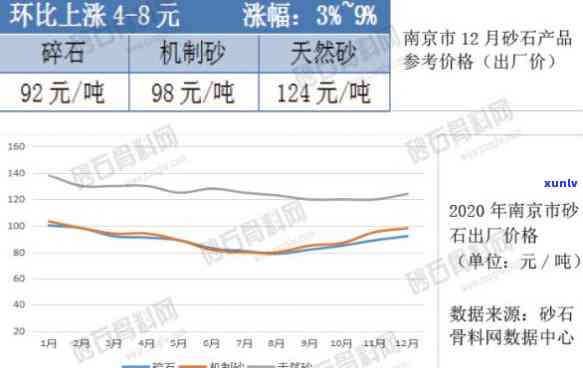 都昌石子价格走势分析及最新市场行情