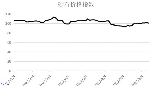 都昌石子价格走势分析及最新市场行情