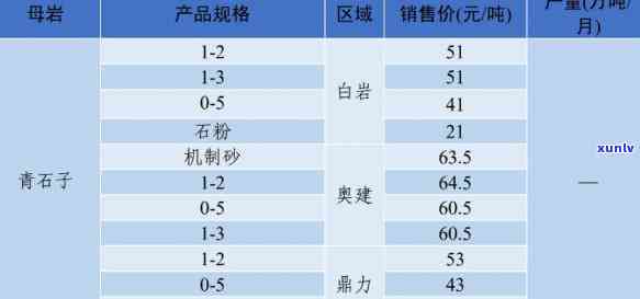 都昌石子价格走势分析及最新市场行情