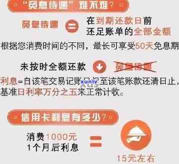 中国建设银行信用卡逾期还款利息详细解析及计算 *** ，如何避免额外费用？