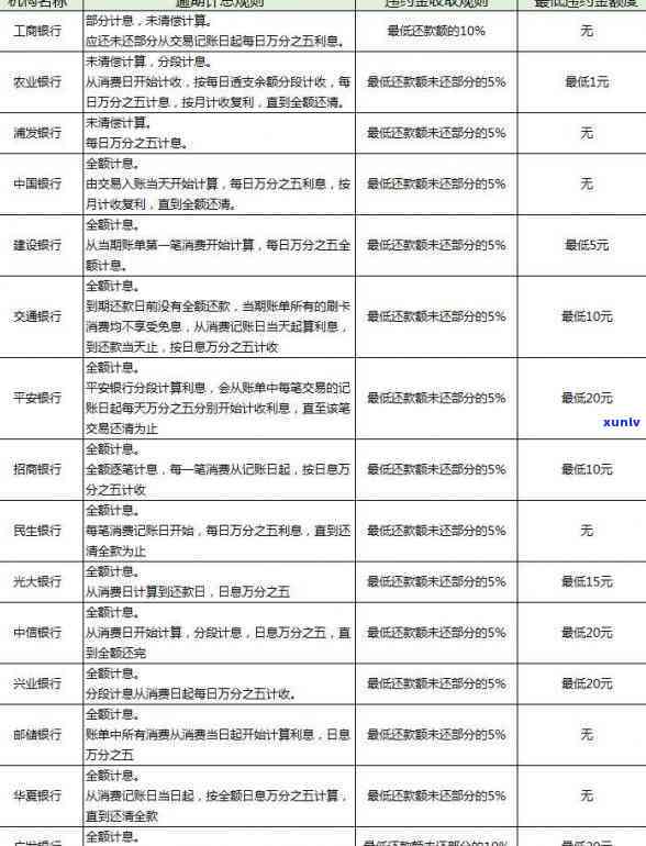 建行信用卡逾期400天：解决策略与建议