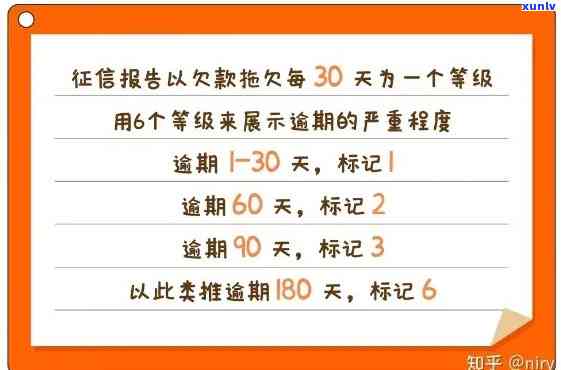 信用卡逾期与期还款：一天的差别有多大？