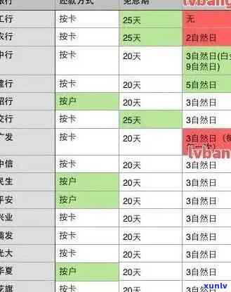 汇丰信用卡还款日逾期处理方式