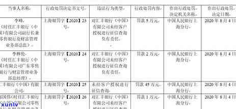 汇丰银行期还款一天影响：记录、报告与否解析