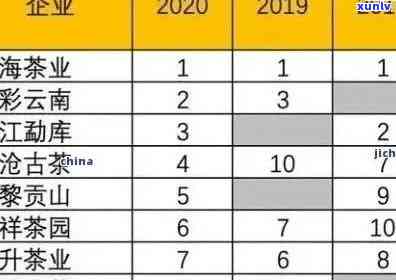 2021年老班章春茶：古树普洱茶最新报价与批发信息