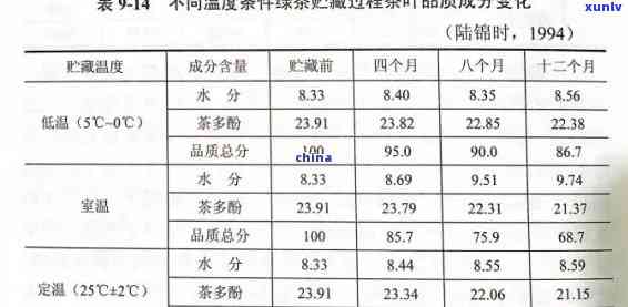 老班章古树单株散茶价格：2021年最新价目表，纯料高品质