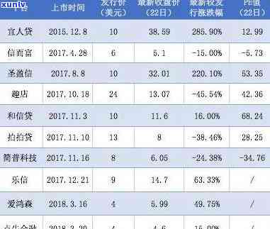 信用卡逾期时间与备案成功之间的关联分析