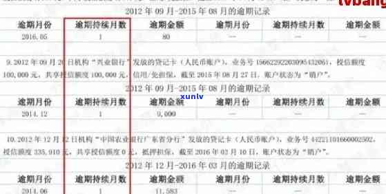 信用卡逾期记录详单查询 *** 及删除步骤