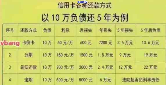 信用卡账单逾期还款限制：最多可以逾期几次及如何避免影响信用评分