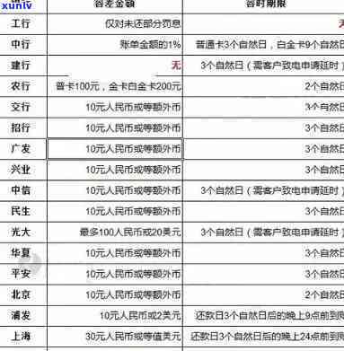 信用卡逾期了上报央行