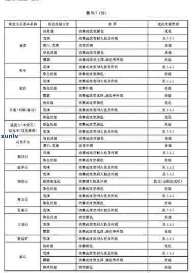 遵义县玉石鉴定机构位置及检测点汇总