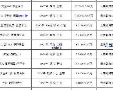 勐海瑞贡茶厂老班章茶品价格一览表，详细解析各类产品的价格信息