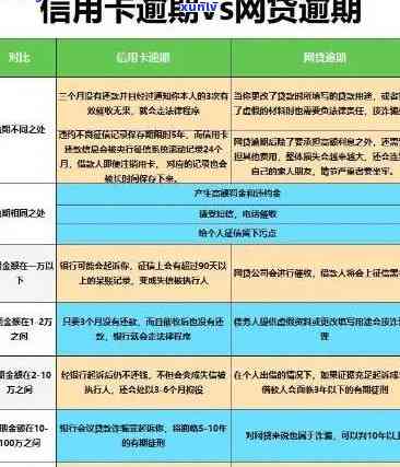 信用卡逾期超过10万元：如何应对、解决和预防逾期问题