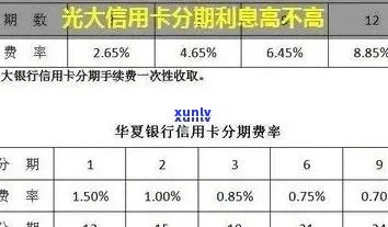 光大信用卡额度一万逾期：如何解决逾期问题、提高信用额度及降低利息负担