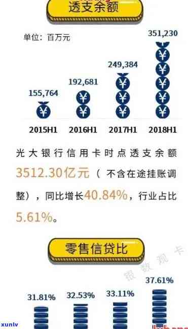 光大信用卡逾期500上门，6万逾期多久会打 *** 通知，是否需要报案？