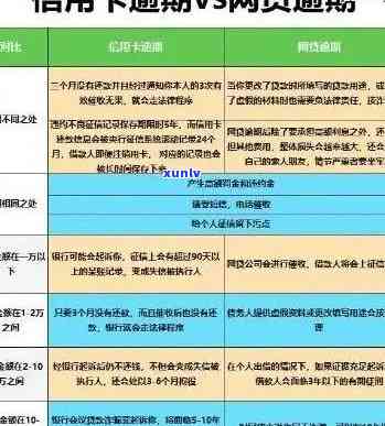 新网上申请信用卡逾期后，能否成功开通及解决逾期影响的 *** 汇总