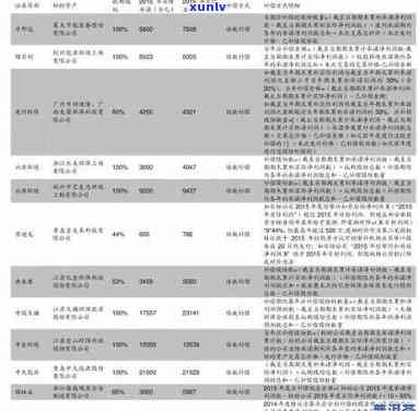 天福老班章熟砖1300克价格表：年份、价格与茶品全解析