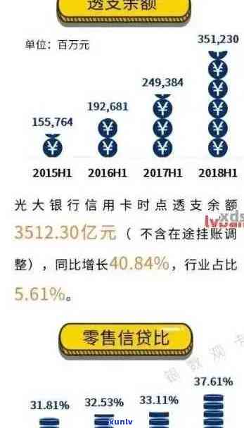 光大信用卡4万逾期：期半年、一年、一天的申请分期及逾期利息问题