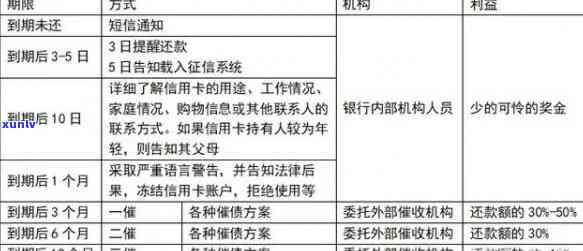 农商银行逾期贷款处理策略：还款关键与后果分析