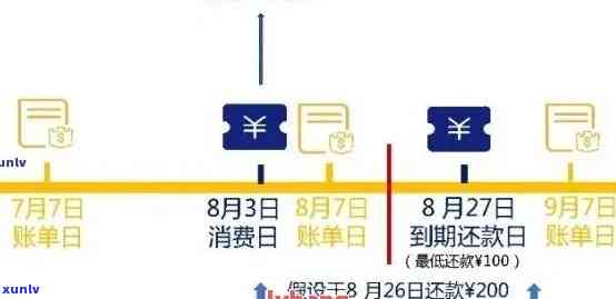 信用卡逾期线上还款攻略：如何操作与利息减免