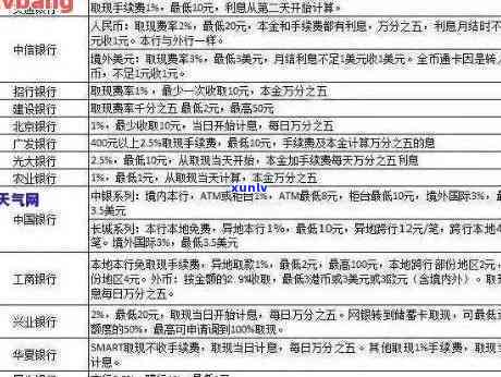 招商银行信用卡逾期还款解决方案，包括利息、罚款、期还款等详细信息