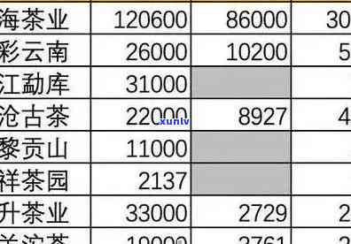 2006年大益普洱茶精选生茶报价大全，行情分析及最新价格趋势