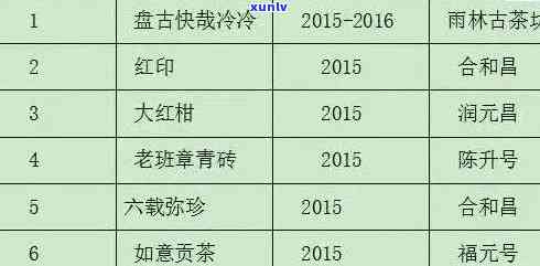 老班章茶叶2020年价格、产地、品种及品鉴：一次全面解析