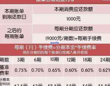 信用卡还款困扰：逾期2万，每月应还多少？利息计算器助您一臂之力