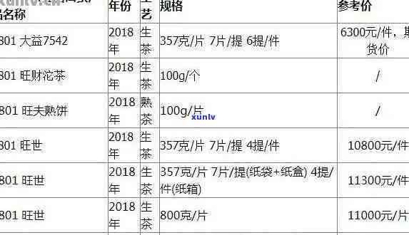 大益菊花普洱袋茶的价格，规格和购买渠道全面解析