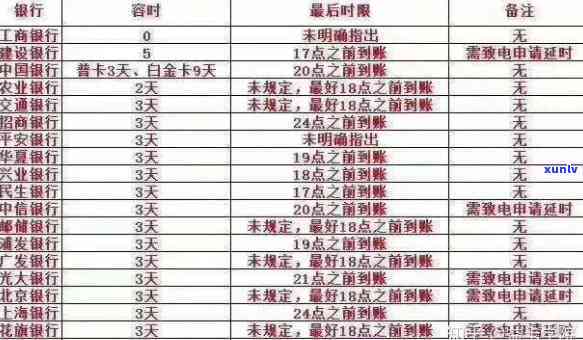 广西地区信用卡逾期名单的更新时间和相关规定