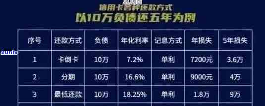 信用卡逾期天数计算规则：从哪天算逾期一天？怎样精确计算信用卡逾期天数？