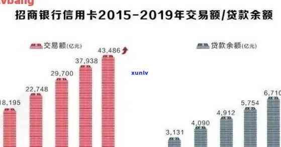 XXXX年全国信用卡逾期统计：逾期金额超过100亿元，近百万人受影响