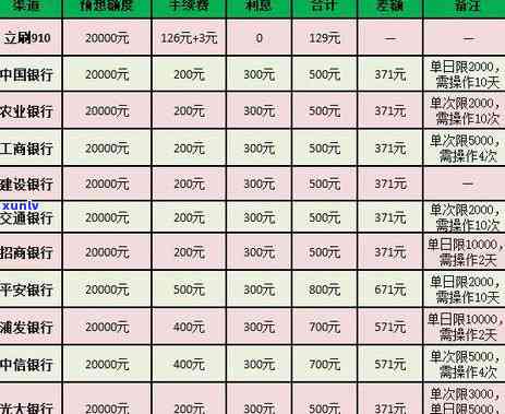 2020年全国信用卡逾期人数统计：原因、影响及解决方案全面解析