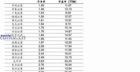 大益普洱茶2013年各款价格一览表：全面了解市场行情与品质对比