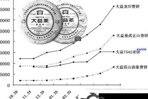 大益普洱茶2013年各款价格一览表：全面了解市场行情与品质对比