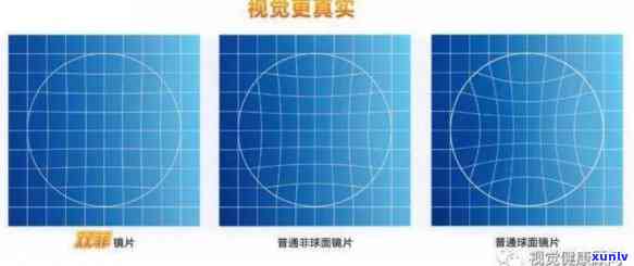 非球面镜片与球面镜片的价格差异及批发渠道解析