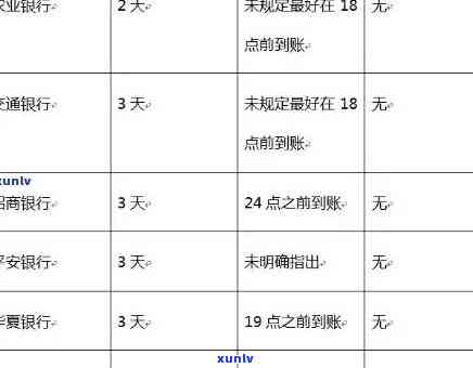 信用卡逾期还款全攻略：了解逾期原因、后果及解决 *** ，确保按时还清欠款