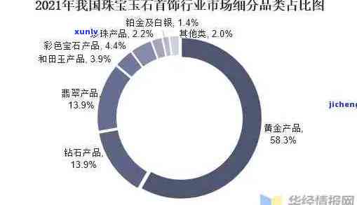 重庆玉器珠宝市场：探索璀璨珍宝与选购指南，了解行业现状和热门趋势