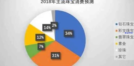 重庆玉器珠宝市场：探索璀璨珍宝与选购指南，了解行业现状和热门趋势