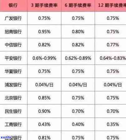 工行信用卡逾期四天还款，是否还能进行更低还款？如何解决逾期问题？